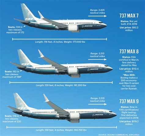 cost of boeing 737 max